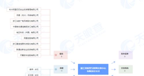 產業巨頭聯手，1億注資新公司瞄準計算機軟硬件批發新藍海