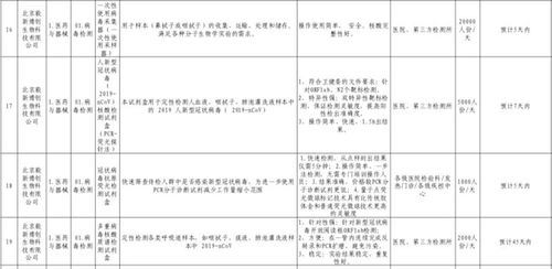 48小時(shí)法院迅速解封抗疫醫(yī)療器械生產(chǎn)企業(yè)賬戶，檢驗(yàn)檢測(cè)服務(wù)保障復(fù)工復(fù)產(chǎn)